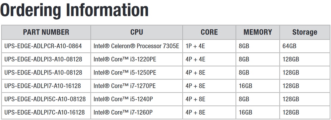 UP Squared i12 Edge提供多種處理器、記憶體、儲裝置配組合。