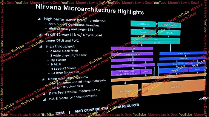 AMD Zen5、Zen6 架構細節曝光：原生 32 核心，直奔 2nm 製程
