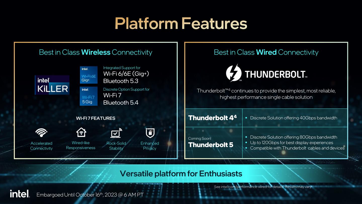 主機板廠商可以透過外加控制晶片的方式，加入Wi-Fi 7、Thunderbolt 5平台功能。