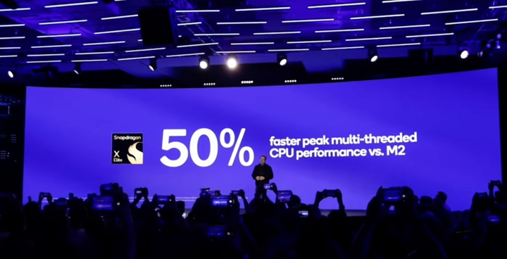 Snapdragon X Elite 的性能超過Apple M2 50% ｜高通