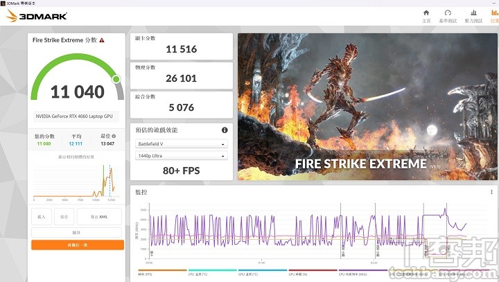 在 3DMark Fire Strike下是以 DirectX 11 為基準測試，進行高效能遊戲測試，在獲得 21,209 分。