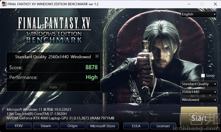 利用Final Fantasy XV Benchmark 進行遊戲圖形效能測試，在畫質在 High Quality 下，以 2560×1440 和 1920×1200 解析度進行測試，分別獲得 8,878 分、 High 效能級，以及 12,755 分、 Extremely High 效能級。