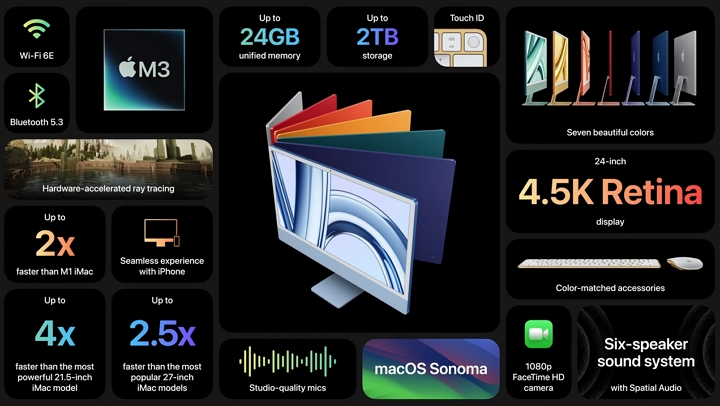 蘋果發表新款 24 吋 iMac：載 M3 晶片，售價 44,900 元起