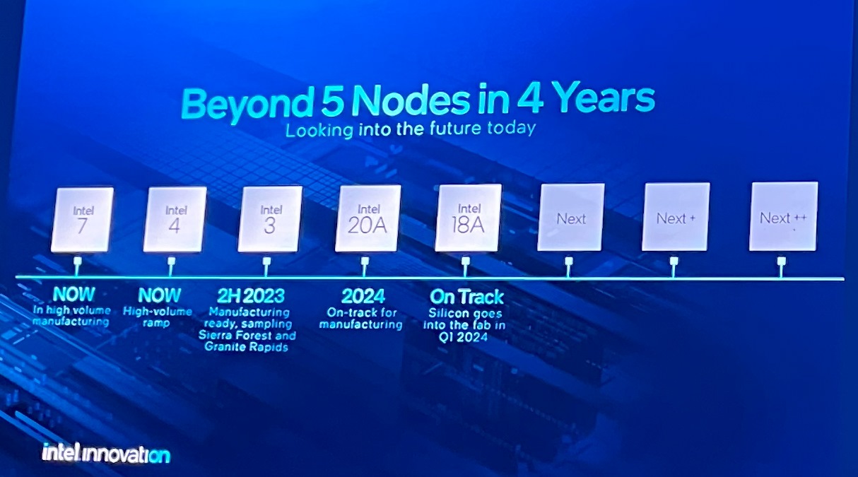 目前Intel已經完成Intel 3製程節點的量產，後續20A、18A製程節點也都將準時完成。（投影片於會場翻拍，畫質較差敬請見諒，下同）