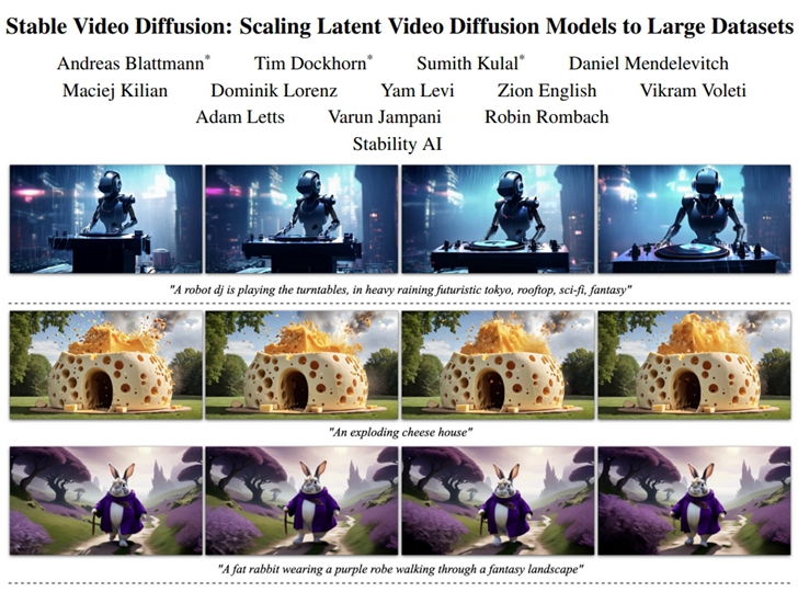 論文連結：Stable Video Diffusion: Scaling Latent Video Diffusion Models to Large Datasets