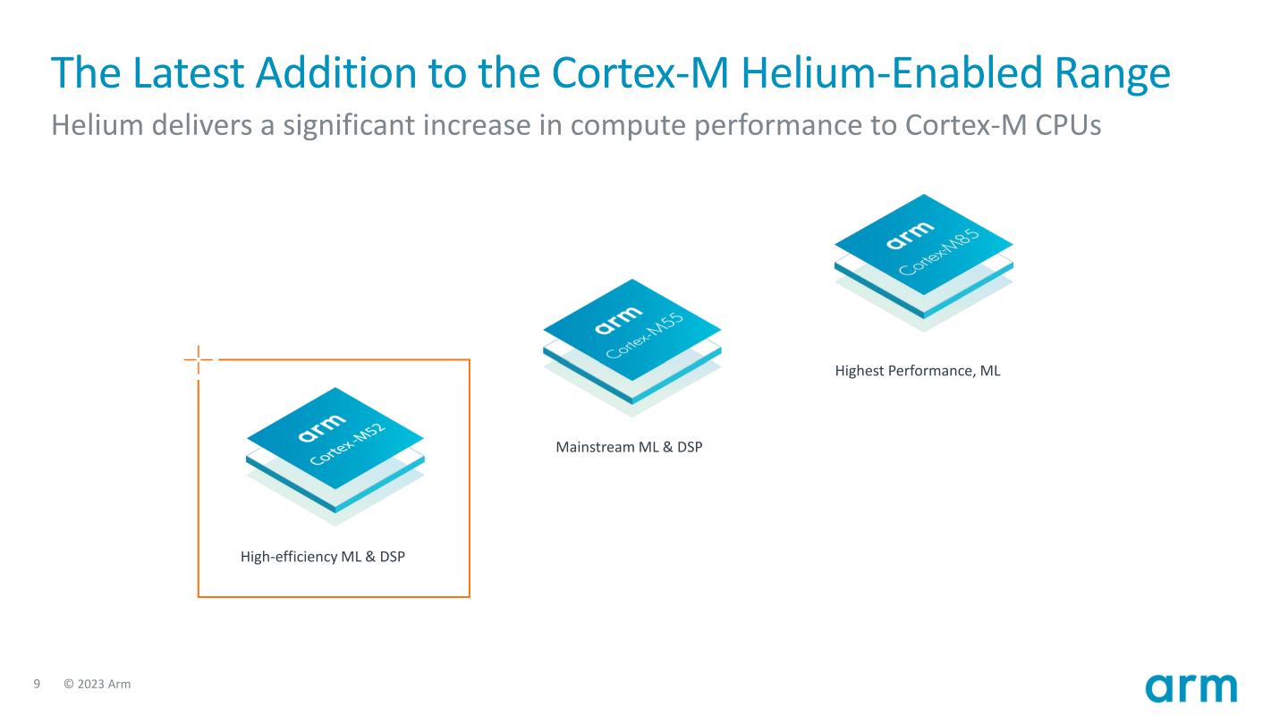 Cortex-M52的定位為高效率ML（機器習）與DSP（數位訊號處理）運算。