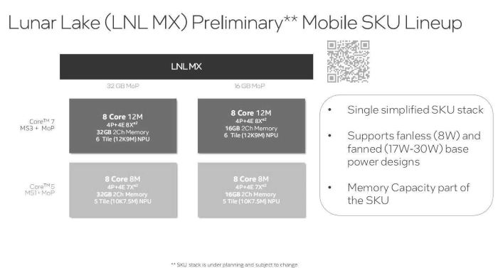 台積電N3B拿下Intel大單，爆料Lunar Lake將首度把x86 CPU交由第三方代工