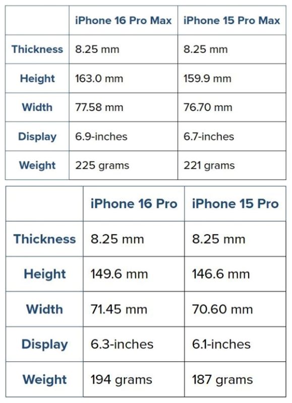 iPhone 16 Pro/Pro Max細節曝光：螢幕更大、機身更重，仍然採用動態島