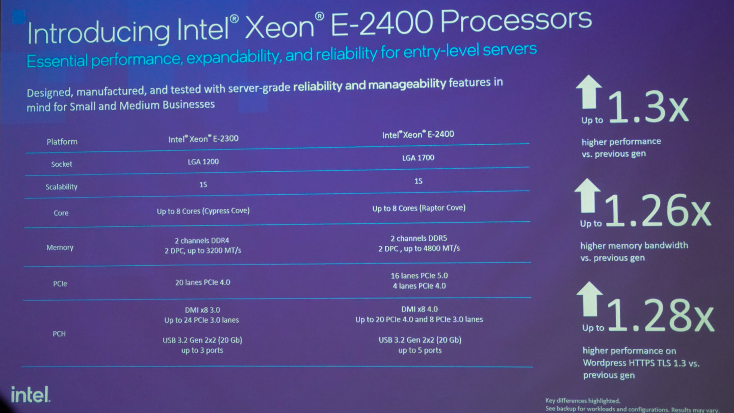 Xeon E-2400系列為工作站級的處理器，最高具有8組Raptor Cove架構核心。