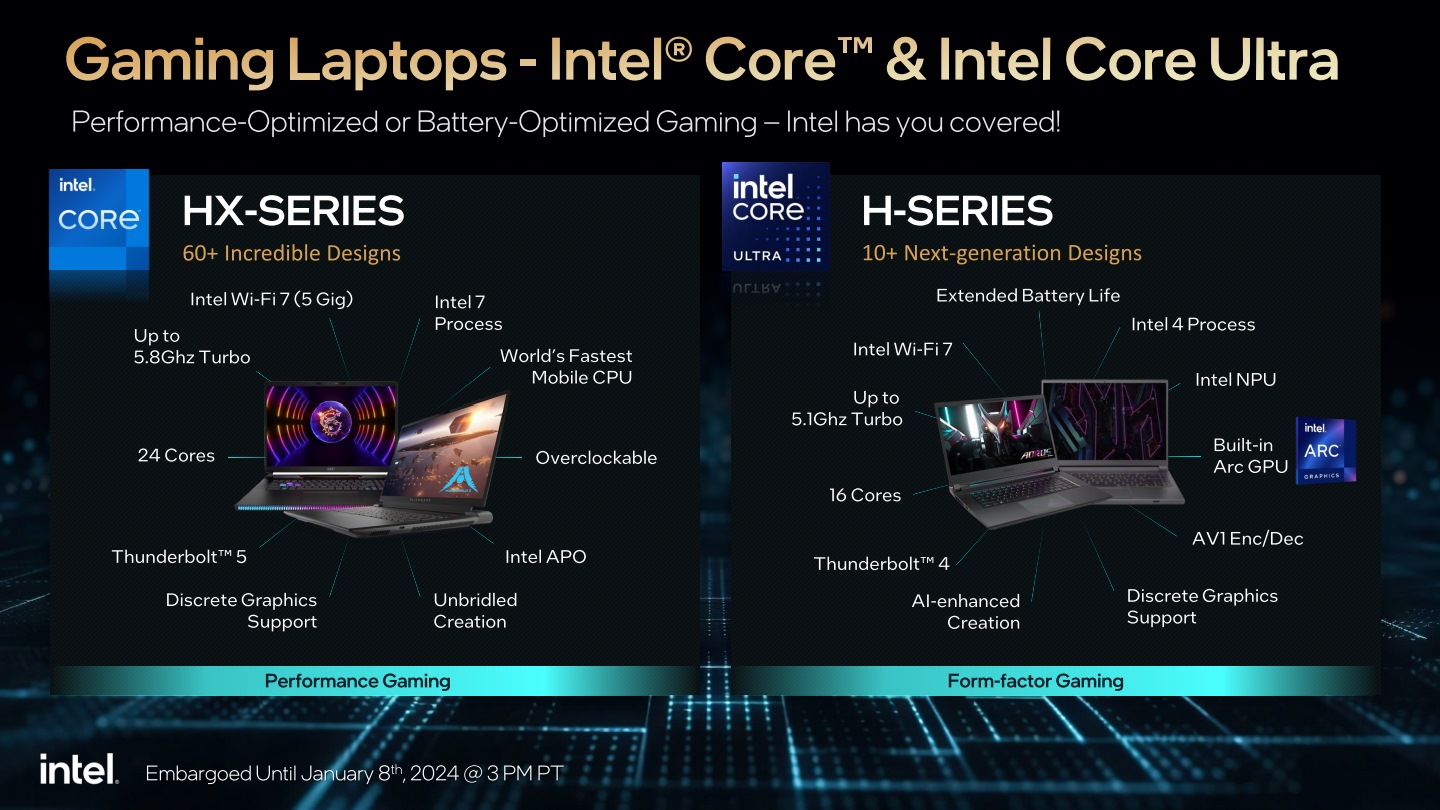 Intel推出HX系列第14代Core i行動版處理器滿足電競、遊戲、高效能的使用需求，並以Core Ultra行動版處理器因應文書、多媒體、輕薄電需求。