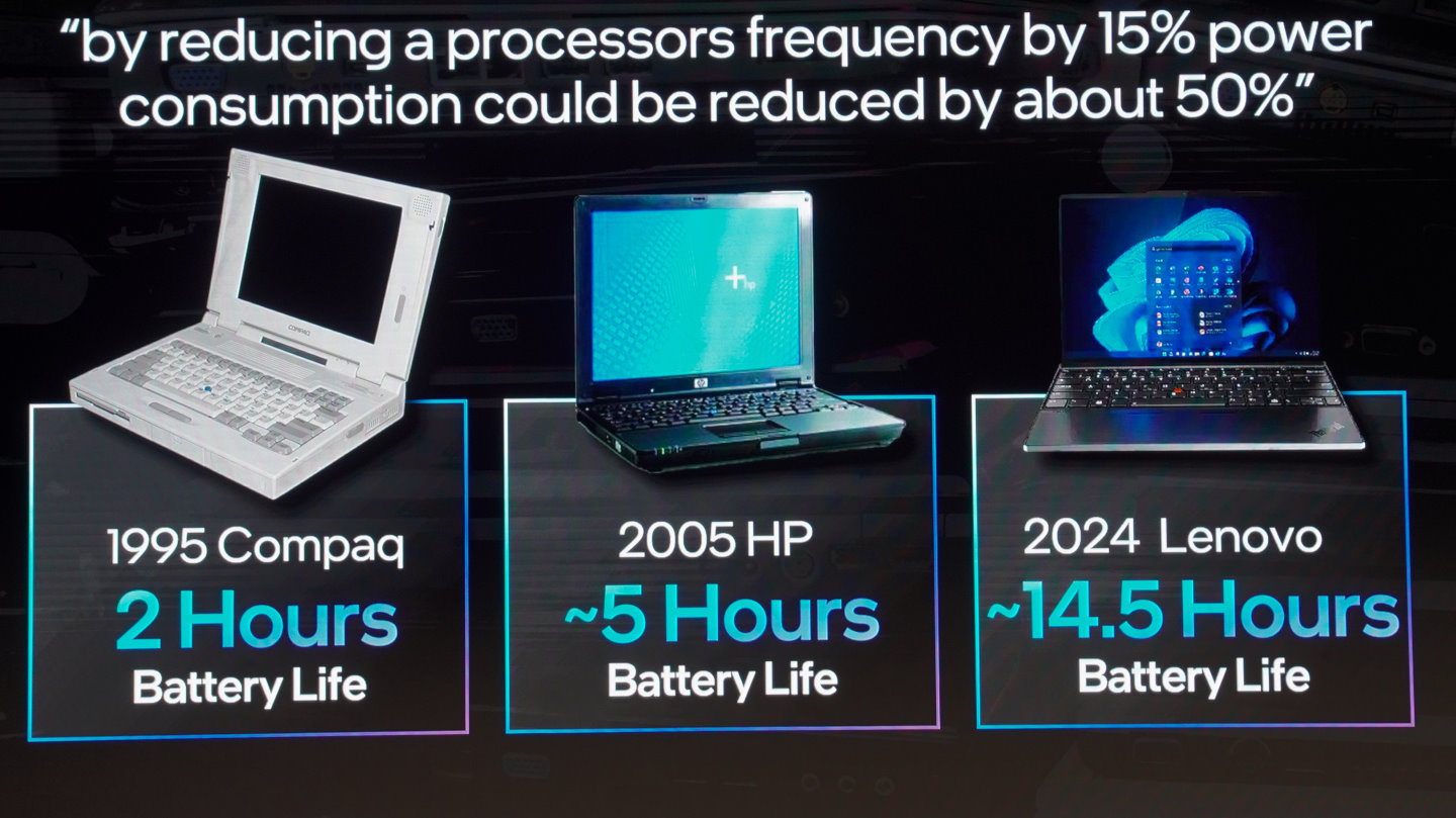 Jack Weast以Intel過去推出應用於電腦的ACPI電源管理規範為例，說明如何提升電力效率。