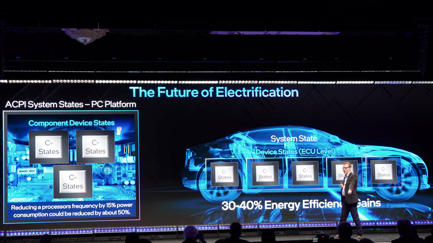 Intel期望能為電動車提高30~40%的電力效率。