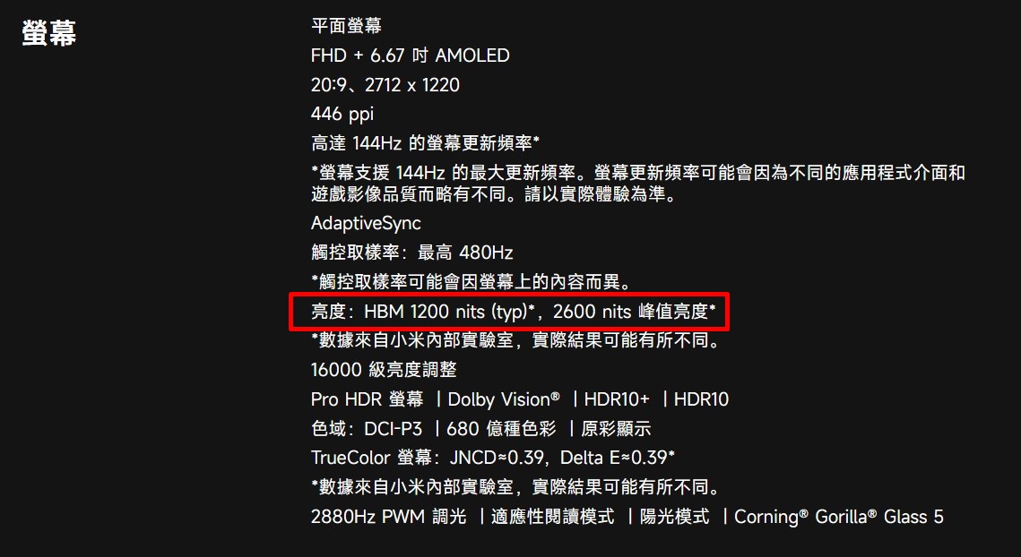 比方说小米13T 峰值亮度可达到2600nits，最大亮度为1200nits。
