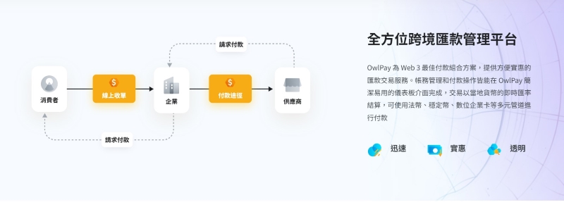 「奧丁丁支付OwlPay」攜手玉山銀行跨界推出O2O金流支付整合服務