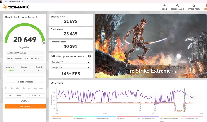 在 3DMark Fire Strike Extreme模式測試下，會將畫面解析度從 1080p 提高至 2560×1440，在獲得 20,649 分。