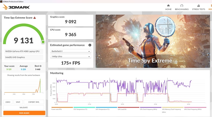 在 3DMark Time Spy Extreme測試模式下，鎖定 AAA 遊戲測試，獲得 9,131 分的表現。