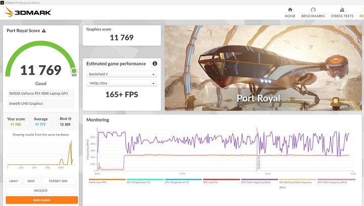 在 3DMark Port Royal 用來測試光線追蹤性能下，在項獲得 11,769分。