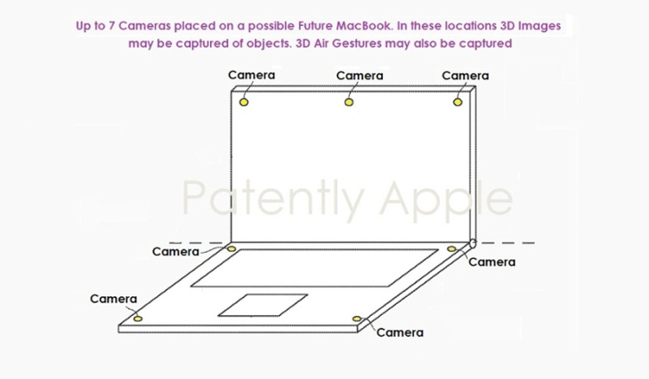 蘋果新專利將多個鏡裝在 Apple Watch 的錶帶或 MacBook 螢幕的不同角落上，實現拍攝出 3D 全景圖像