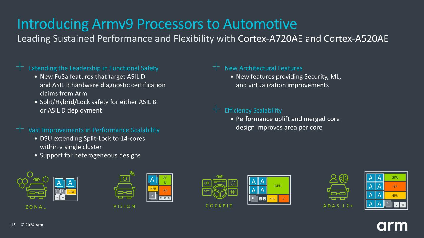Cortex-A720AE和Cortex-A520AE提供可擴充的效能與電力效率，具備 Armv9架構的安全性、機器習、虛擬化新功能，強話分離/鎖定能力的產品，協助合作夥伴達成ASIL B、ASIL D計目標。