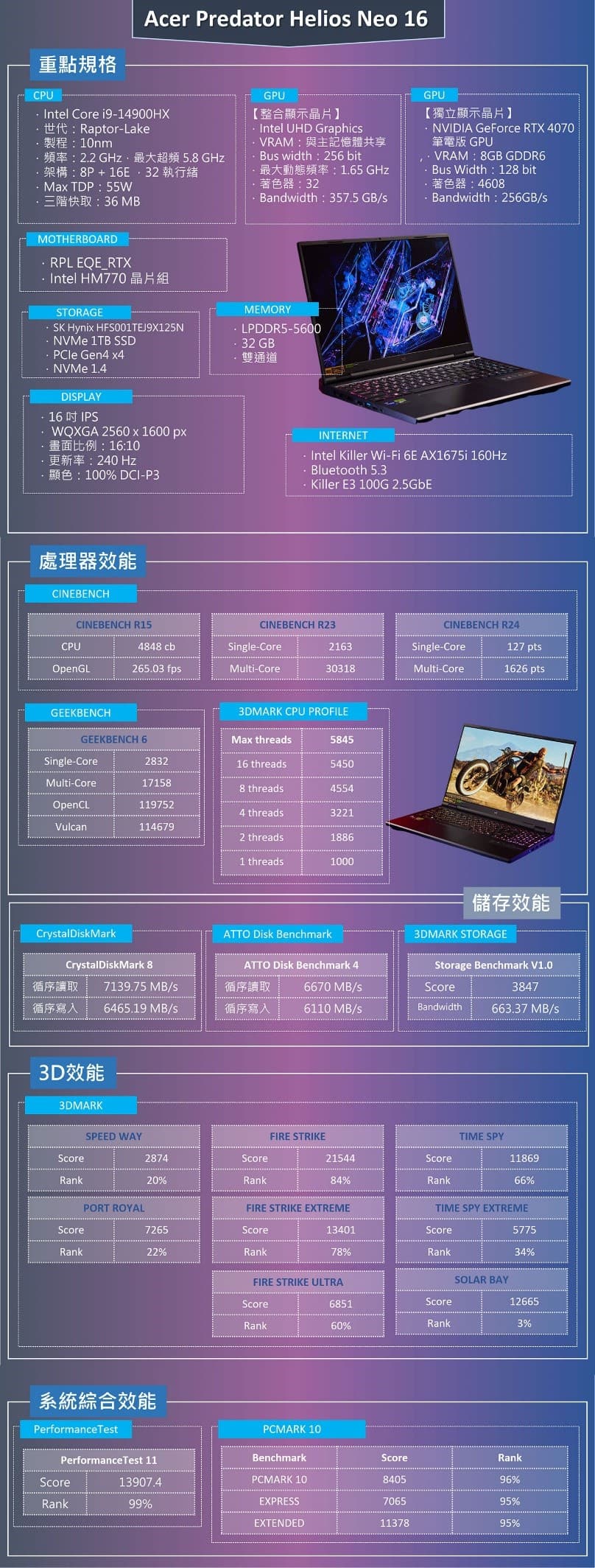 Acer Predator Helios Neo 16 改款強襲！設計細節暗藏玄機，效能輕鬆駕馭 3A 大作！ | T客邦