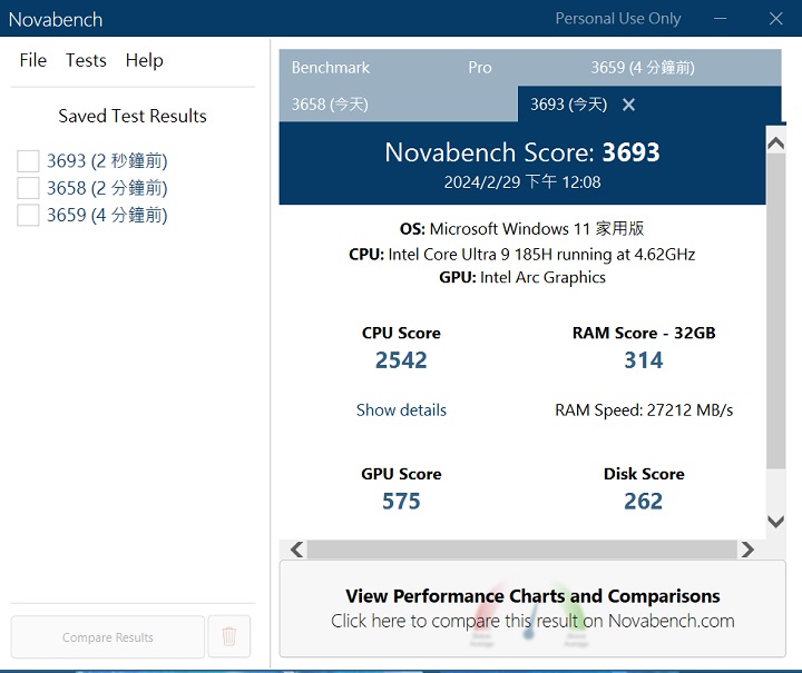 利用 Novabench 測試，在綜合效能測試上，總分獲得 3,693 分。