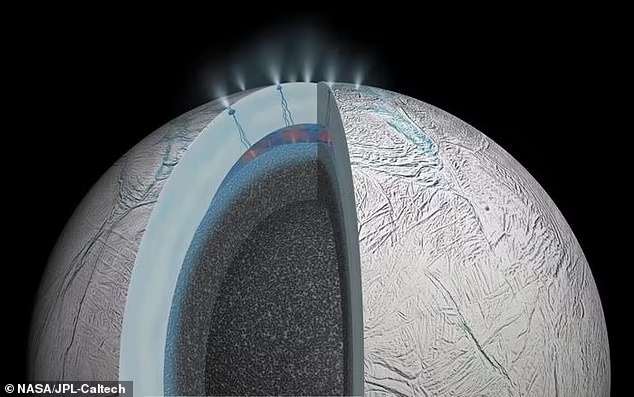 最新科報告顯示：NASA 有望於 2030 年探測出「木衛二」星球的外星生命體