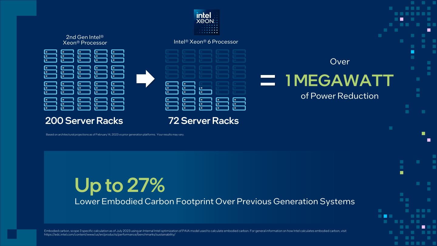 由第2代Xeon處理器升級至Sierra Forest可以講低約1/3的機架數量，節省100萬瓦的電力消耗並降低27%碳排。