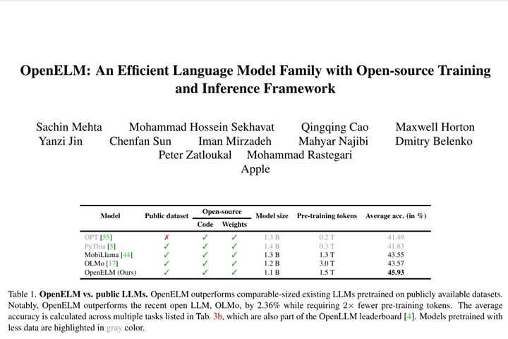 OpenELM: An Efficient Language Model Family with Open-source Training and Inference Framework