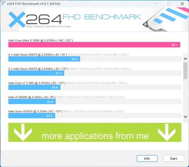 利用 X264 FHD Benchmark 進行 CPU 影音轉檔測試，Intel Core Ultra 9 185H 獲得每秒 85.7fps 的處理能力。