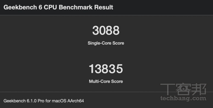 Geekbench 6在處理器效能測試， 單核心為 3,088 分，多核心為 13,835 分。