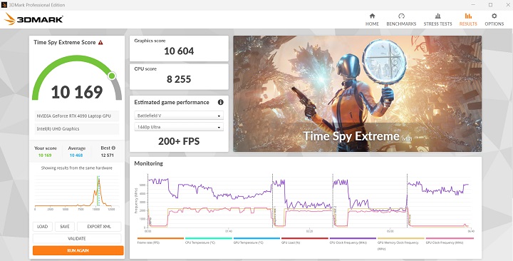 在 3DMark Time Spy Extreme測試模式下，是模擬 DirectX 12 遊戲環境的測試條件，獲得 10,169 分、200+fps 效能表現。