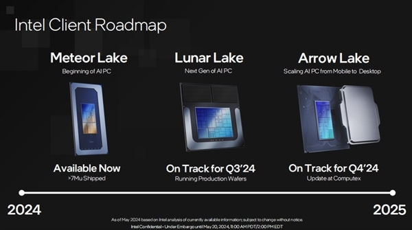 英特爾公佈下一代處理器Lunar Lake細節：平台算力超100TOPS
