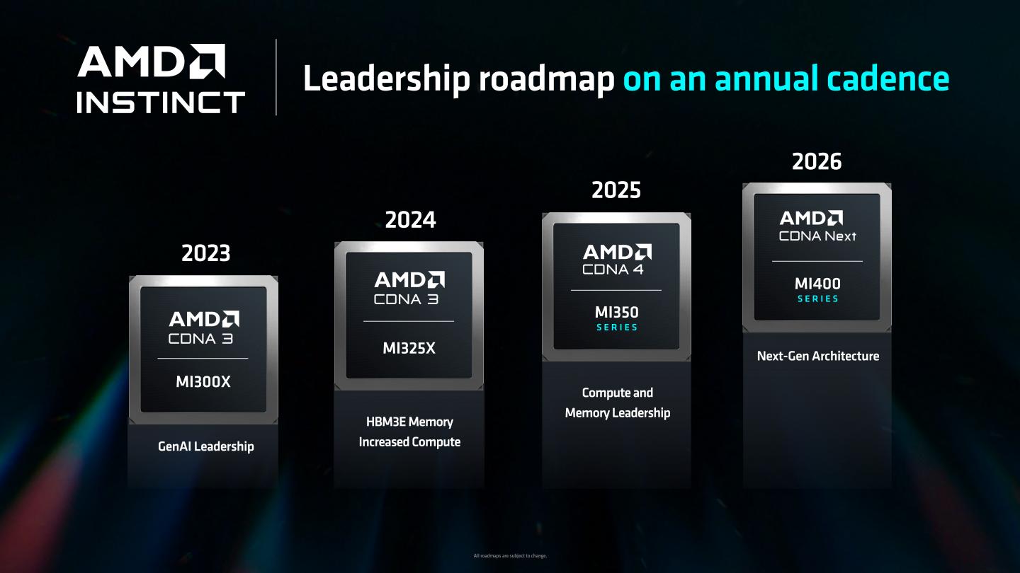 在Instinct AI加速器部分，AMD將於2024年推出載HBM3e高頻寬記憶體的MI325X，並預定於2025年推出CNDA 4架構的MI350系列產品。