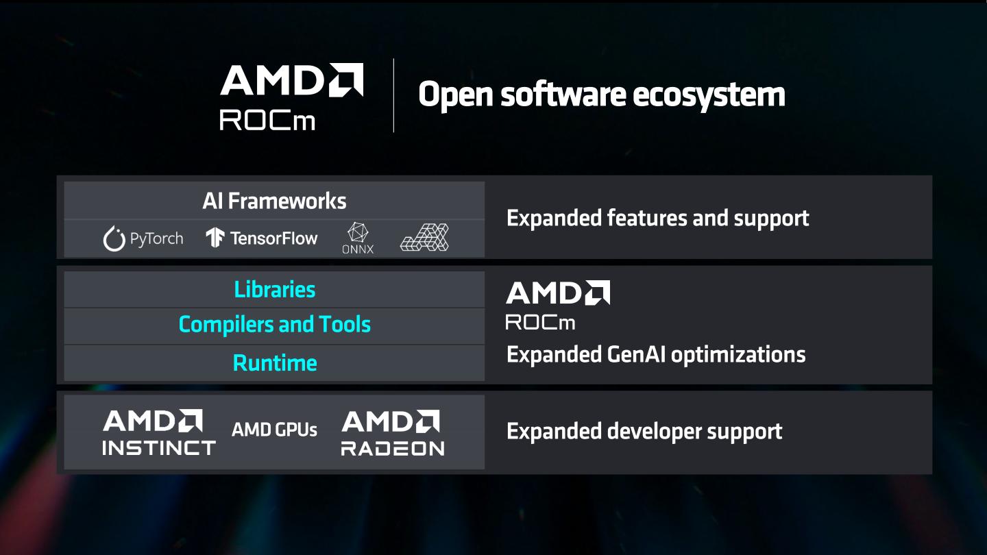 AMD也會透過ROCm運算堆疊建構開放的軟體生態系統。