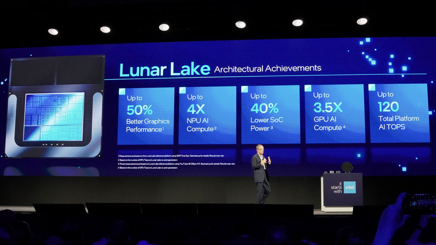 Lunar Lake的處理器、內建顯示晶片、NPU分別能提供5、67、48 TOPS AI運算峰值效能，總數高達120 TOPS。