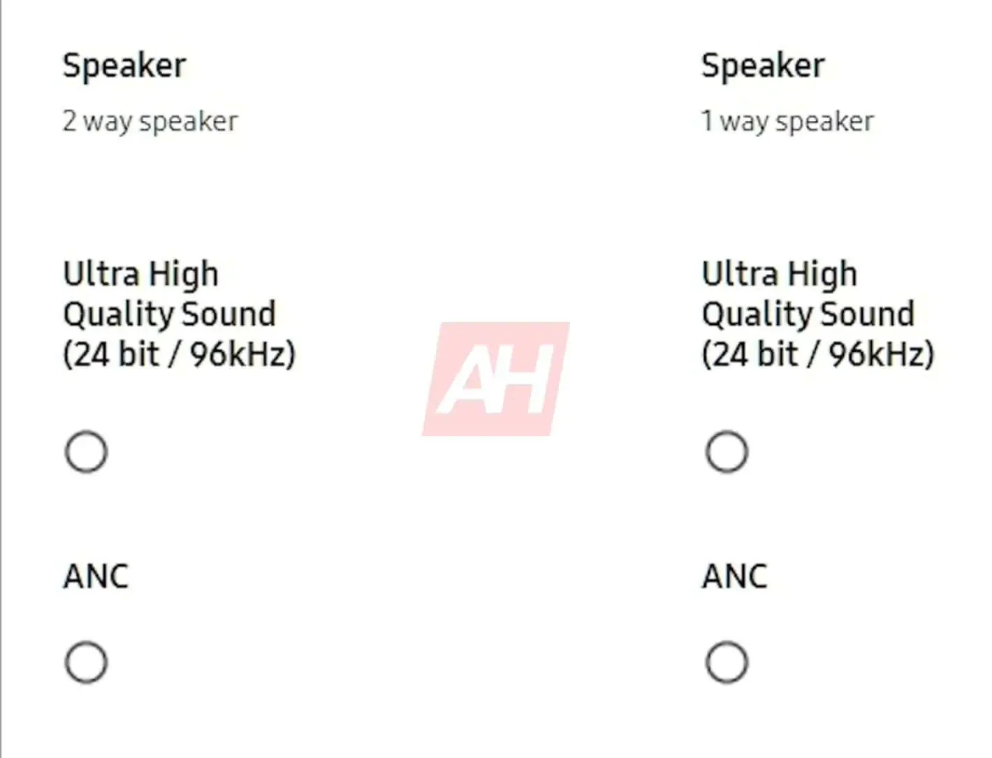 三星 Galaxy Buds 3 / Pro 耳機規格及售價曝光：IP57級、銀 / 白可選