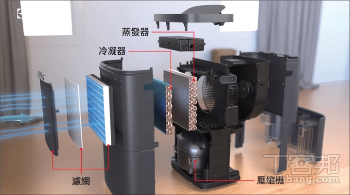 壓縮機式清淨除濕機主要是將濕度高的空氣經由濾網吸入機器中，並透過冷凝方式來進行除濕，進而排出乾燥潔淨空氣。（圖片來源：伊萊克斯）