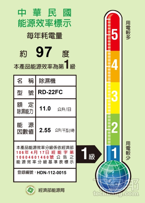 若想找一台省電的清淨除濕機，不妨了解一下機器標示的能效等級與 EF 能源因數值，能效等級數字越低且 EF 值數值越大，則代表機器越省電。