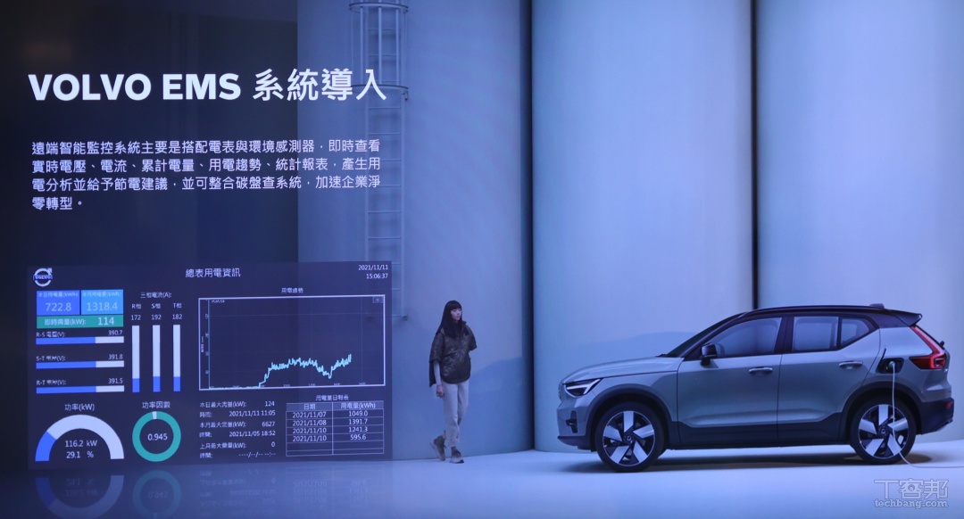VOLVO 全台佈建再生能源，目標年減 30% 碳排、2040 達到淨零碳排