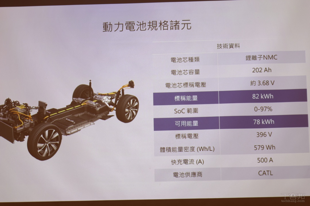 Volvo C40 Recharge 智慧車科技解密：打造安全至上電車，專屬電車籠型車體、防火防水高壓電池模組