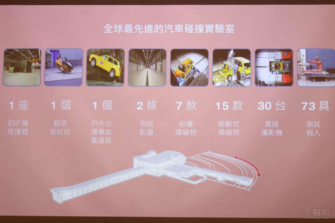Volvo C40 Recharge 智慧車科技解密：打造安全至上電車，專屬電車籠型車體、防火防水高壓電池模組
