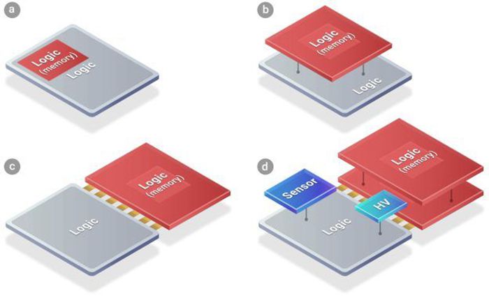 傳蘋果繼 AMD 後成為台積電 SoIC 半導體封裝大客戶，最快明年用於 Mac