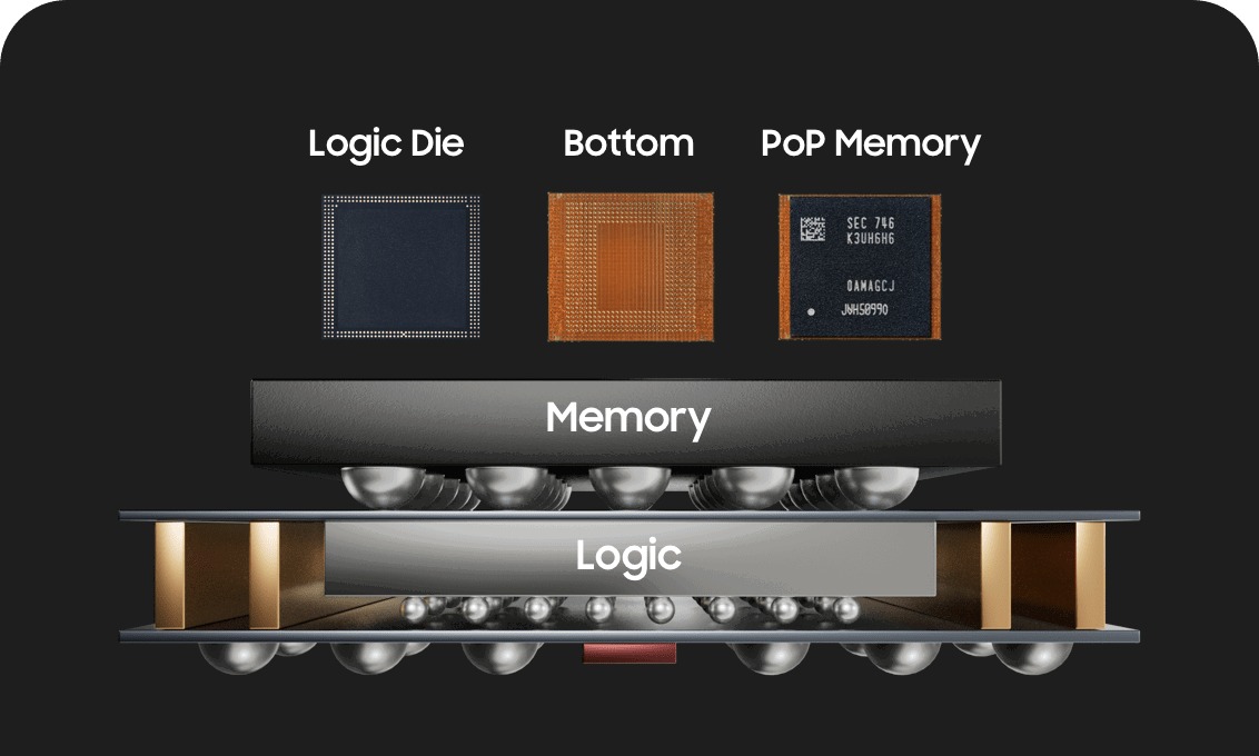 傳三星將為 Exynos 2500引入 HPB 冷卻技術，讓手機處理器不再為過熱擔心