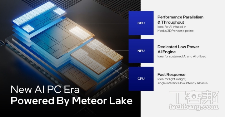 Intel Core Ultra 處理器，是推動 AI PC 的重要產品，其中 NPU 具有低功耗的特性，適合長時間持續執行的 AI 應用程式。