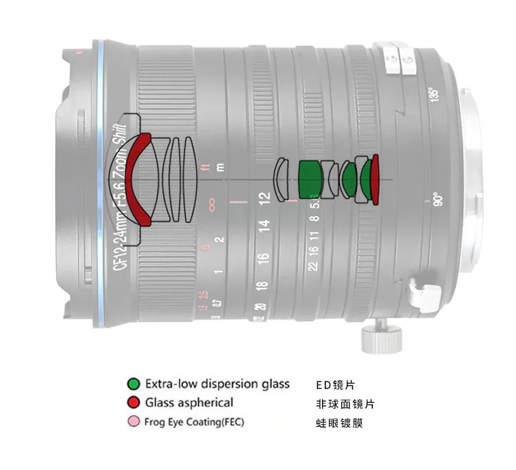 老蛙發表LAOWA CF 12-24mm F5.6 Zoom Shift！首款具有變焦功能的全片幅移軸鏡
