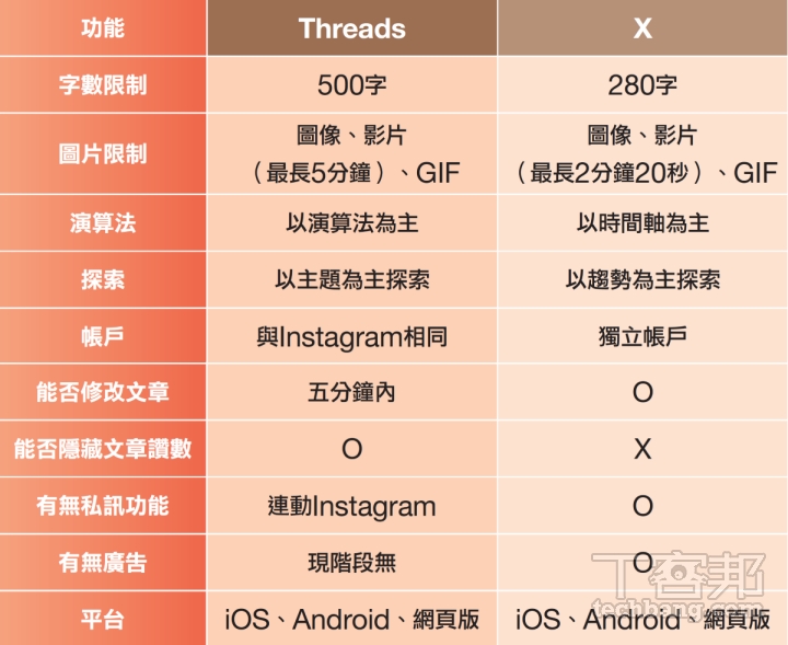 Thread 功能特色解密 ，你今天「脆」了嗎？