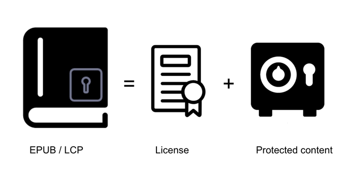 電子書檔案下載儲存不用全看Adobe DRM，開源電子書加密技術LCP崛起