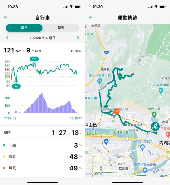 將數據同步至App之後，就能查看心率、海拔高度等圖表，以及GPS定位的軌跡。