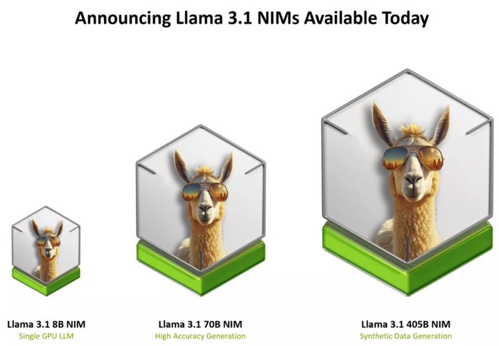NVIDIA也提供適用於Llama 3.1模型的NIM推論微服務。其中Llama 3.1 8B / 70B / 450B等3種不同參數量的模型分別適合單GPU、高精確度需求、合成資料生成等應用情境