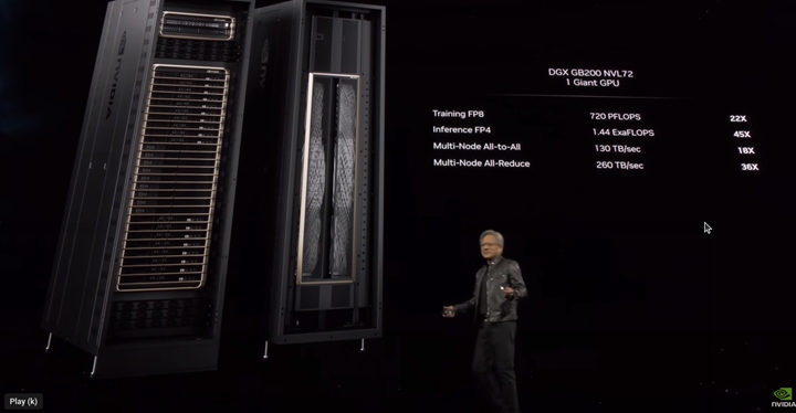 根據NVIDIA的說法，Blackwell GPU 的表現非常出色